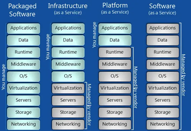 software as a service